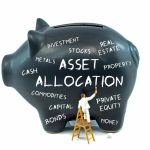 Tactical Asset Allocation Strategies